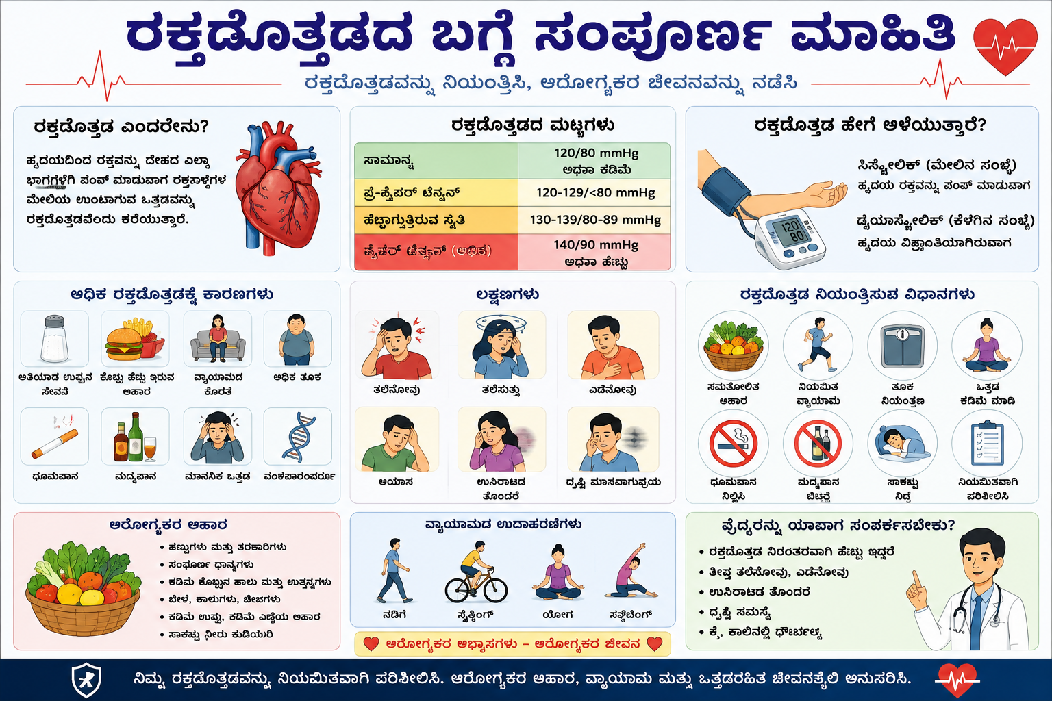 ರಕ್ತದೊತ್ತಡದ ಬಗ್ಗೆ ಸಂಪೂರ್ಣ ಮಾಹಿತಿ