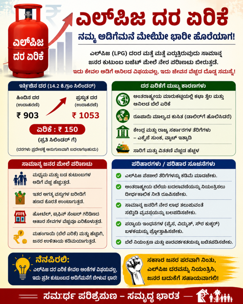 ಎಲ್‌ಪಿಜಿ ದರ ಏರಿಕೆ