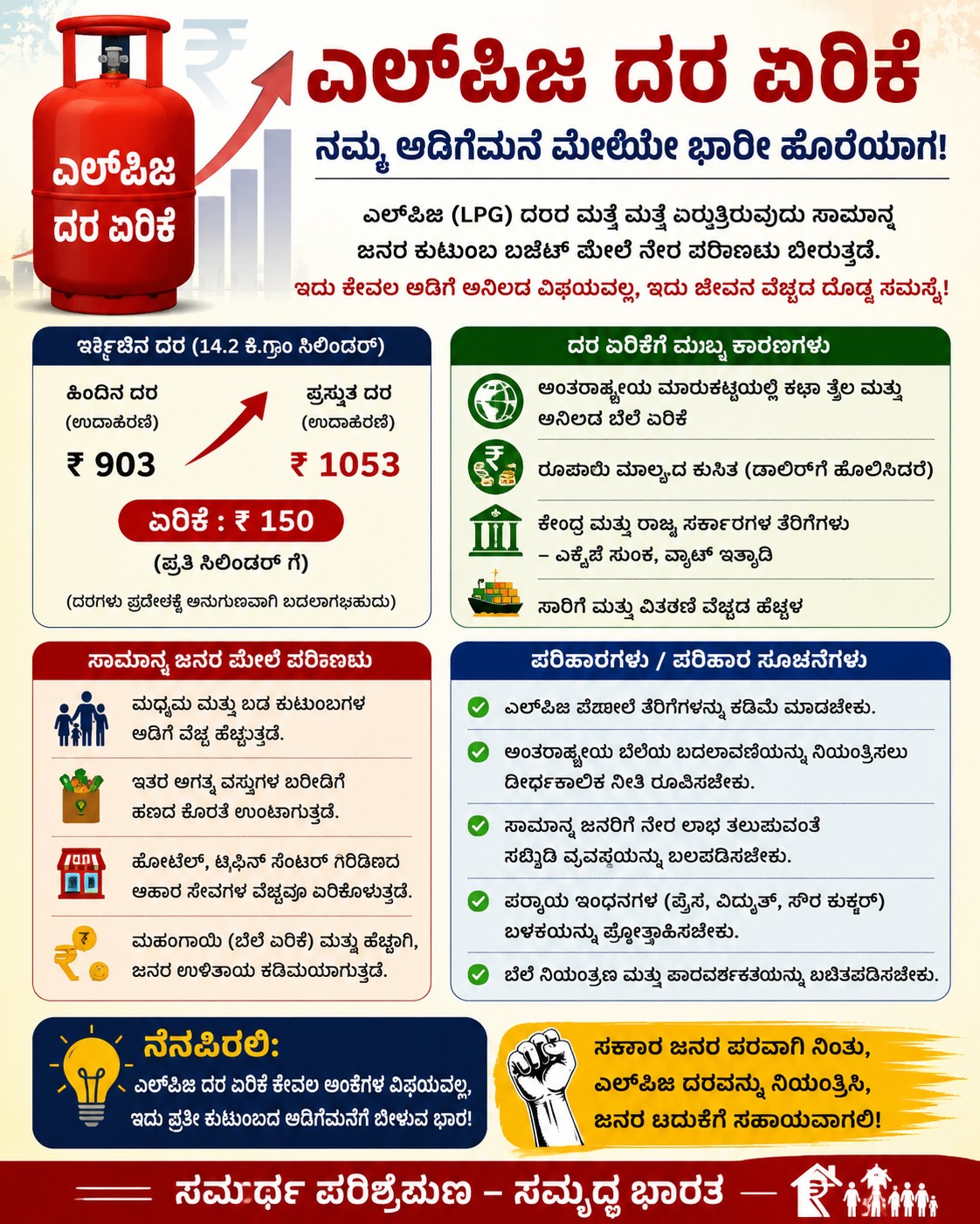 ಎಲ್‌ಪಿಜಿ ದರ ಏರಿಕೆ
