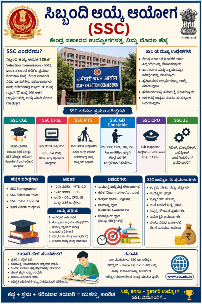 SSC – ಕೇಂದ್ರ ಸರ್ಕಾರಿ ಉದ್ಯೋಗಗಳಿಗೆ ಸುವರ್ಣ ಅವಕಾಶ