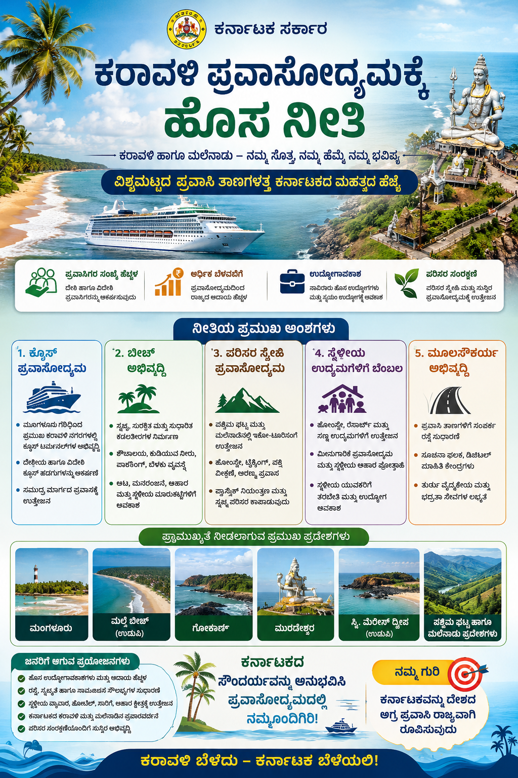 ಕರ್ನಾಟಕ ಕರಾವಳಿ ಪ್ರವಾಸೋದ್ಯಮಕ್ಕೆ ಹೊಸ ನೀತಿ