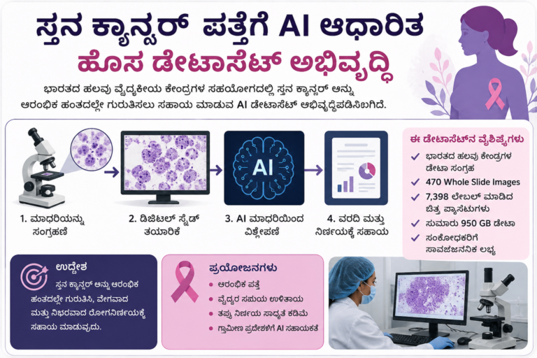 ಸ್ತನ ಕ್ಯಾನ್ಸರ್‌ ಪತ್ತೆಗೆ AI ಆಧಾರಿತ ಹೊಸ ಡೇಟಾಸೆಟ್ ಅಭಿವೃದ್ಧಿ