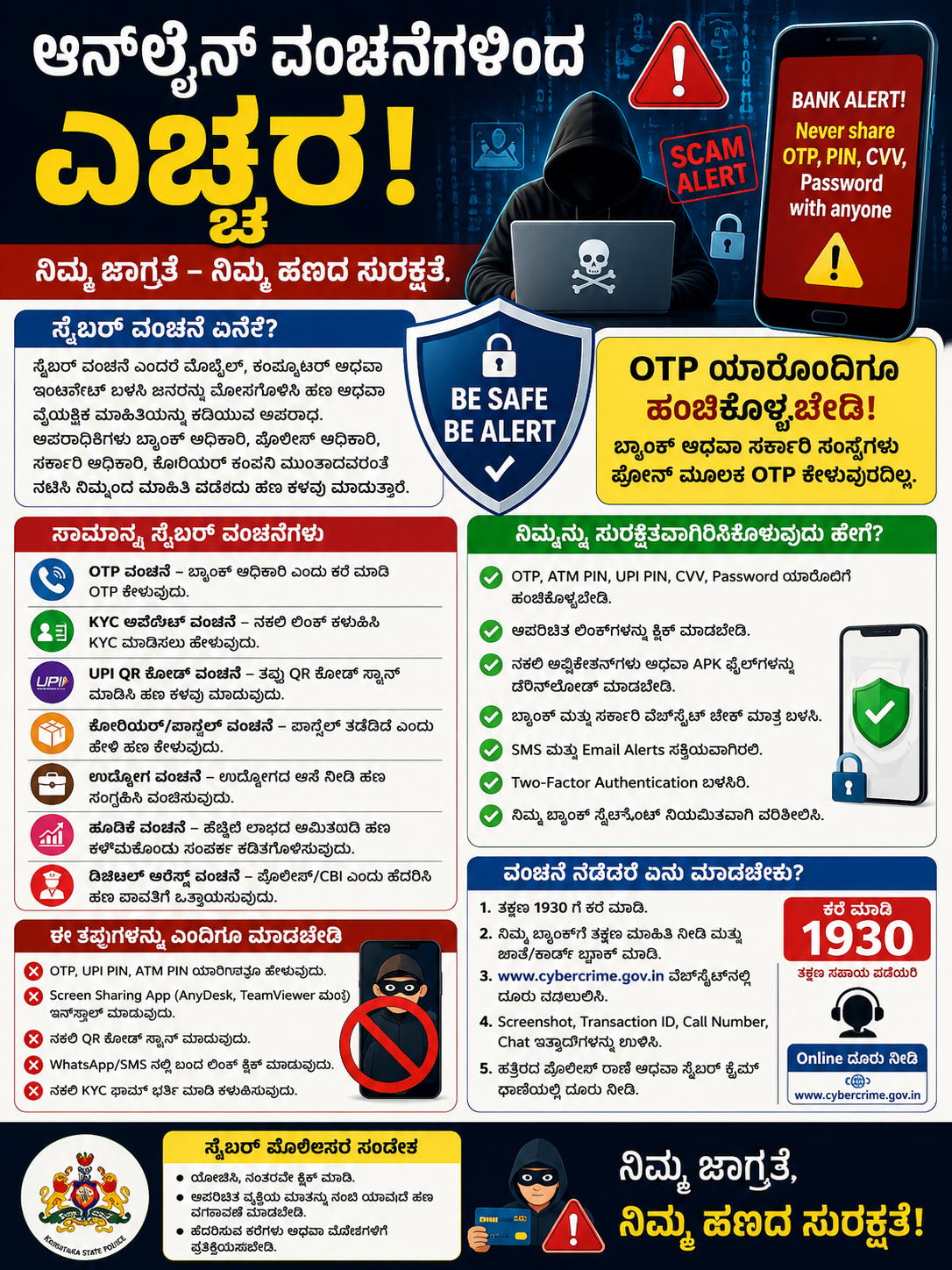 ಆನ್‌ಲೈನ್ ವಂಚನೆಗಳಿಂದ ಎಚ್ಚರ! – OTP, UPI ಹಾಗೂ KYC ವಂಚನೆಗಳ ಬಗ್ಗೆ ಸೈಬರ್ ಪೊಲೀಸರ ಮಹತ್ವದ ಎಚ್ಚರಿಕೆ