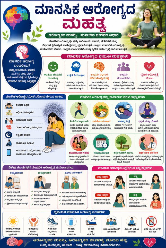 ಮಾನಸಿಕ ಆರೋಗ್ಯದ ಮಹತ್ವ