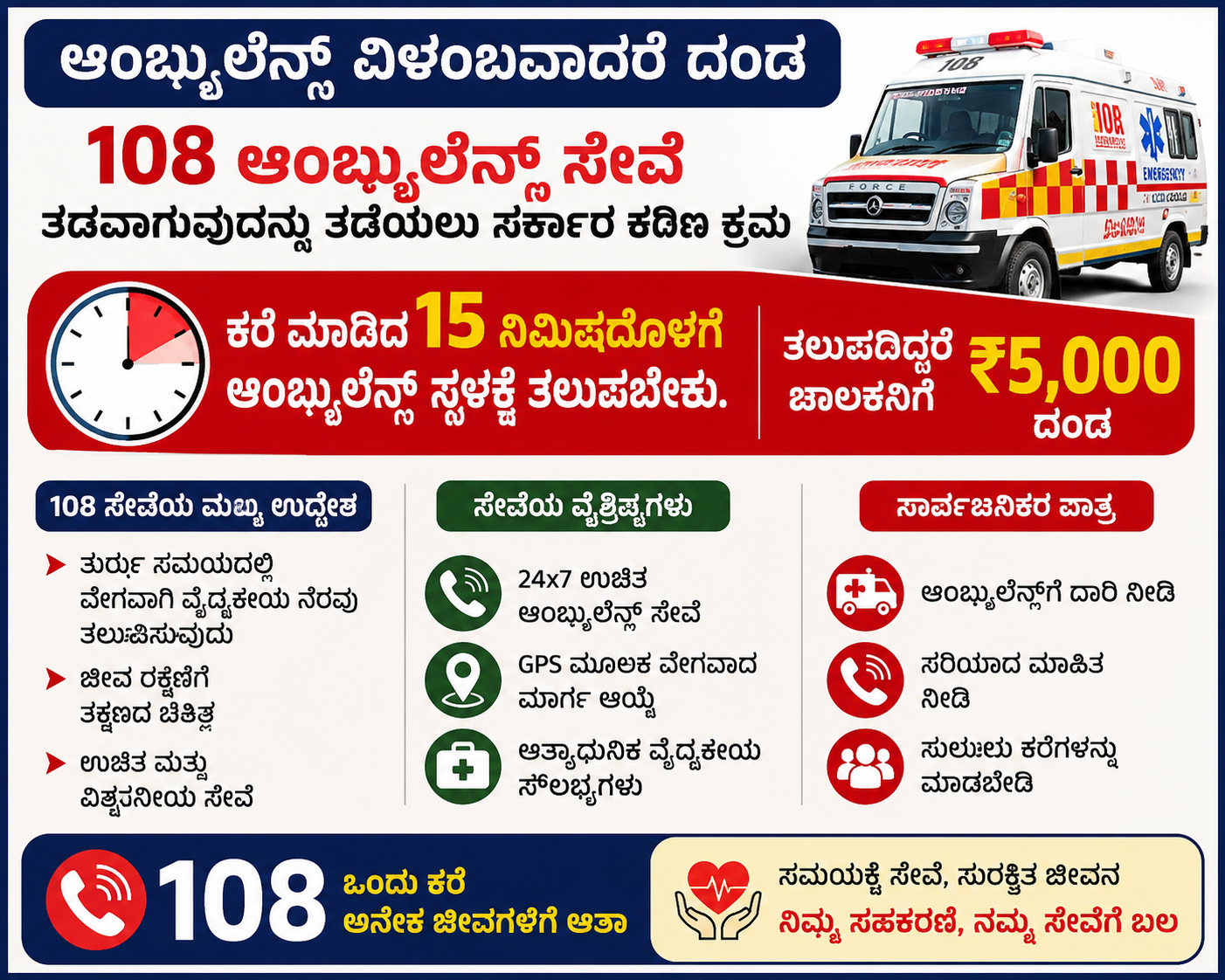 108 ಆಂಬ್ಯುಲೆನ್ಸ್ ಸೇವೆ ಮತ್ತಷ್ಟು ವೇಗಗೊಳ್ಳಲಿದೆ