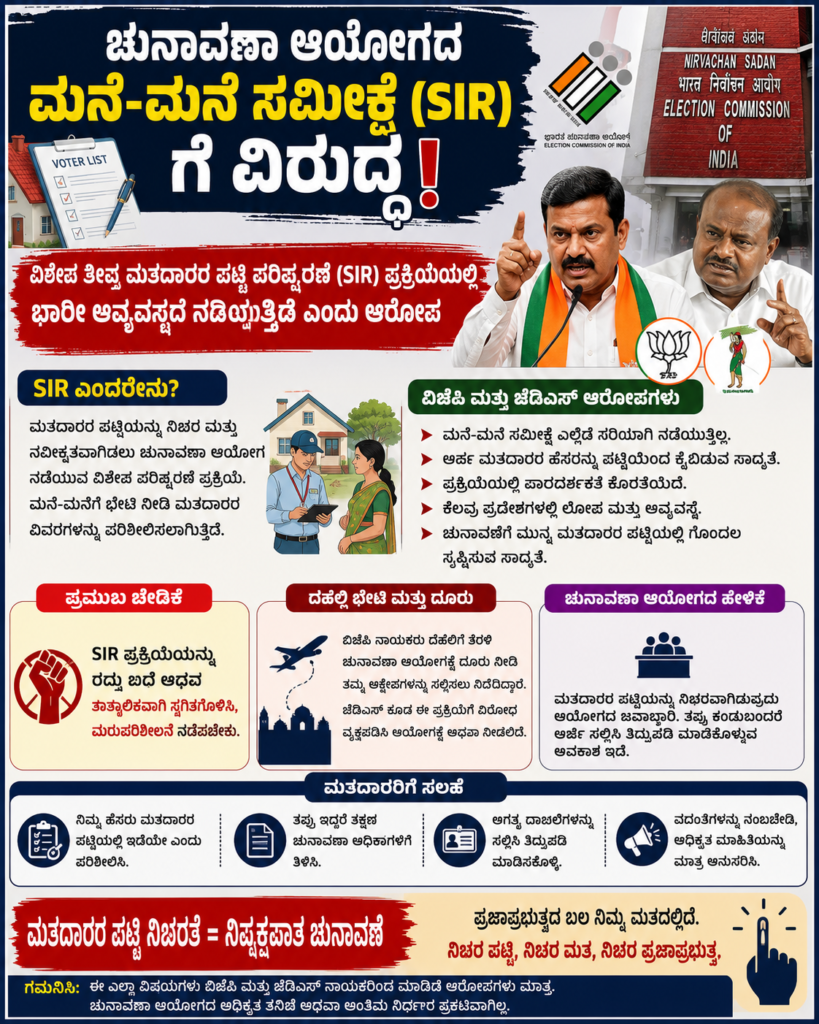 ಚುನಾವಣಾ ಆಯೋಗದ ಮನೆ-ಮನೆ ಸಮೀಕ್ಷೆ (SIR)ಗೆ ವಿರೋಧ