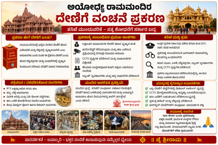 ಅಯೋಧ್ಯೆ ರಾಮಮಂದಿರ ದೇಣಿಗೆ ವಂಚನೆ ಪ್ರಕರಣ