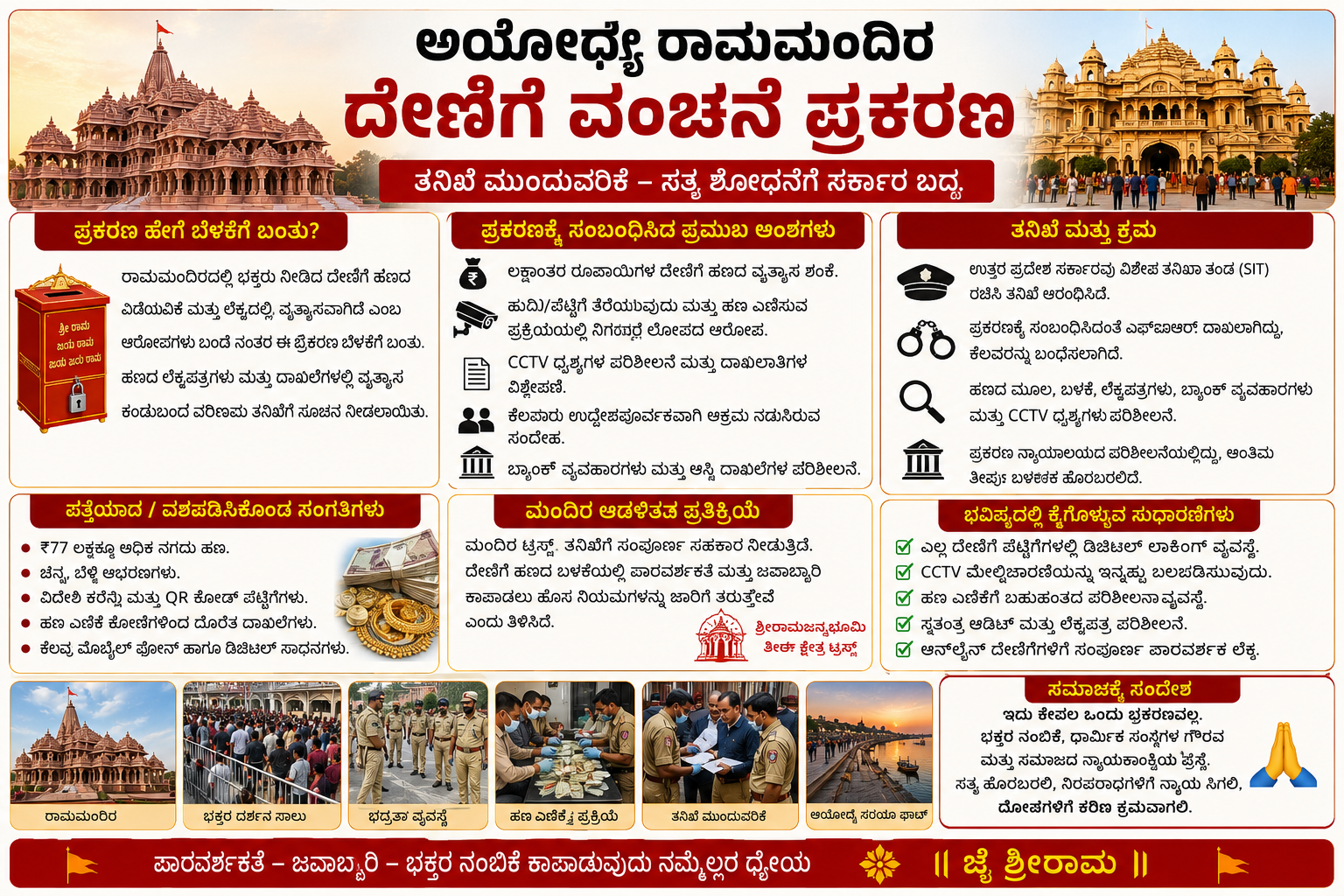 ಅಯೋಧ್ಯೆ ರಾಮಮಂದಿರ ದೇಣಿಗೆ ವಂಚನೆ ಪ್ರಕರಣ
